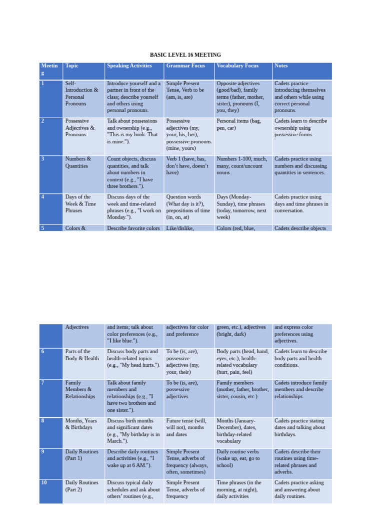 BASIC LEVEL (2) | PDF | Grammatical Number | Pronoun