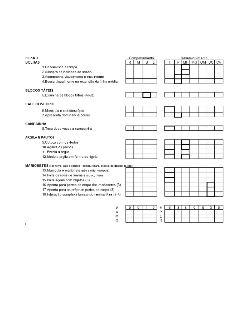 Pep-R Testes | PDF