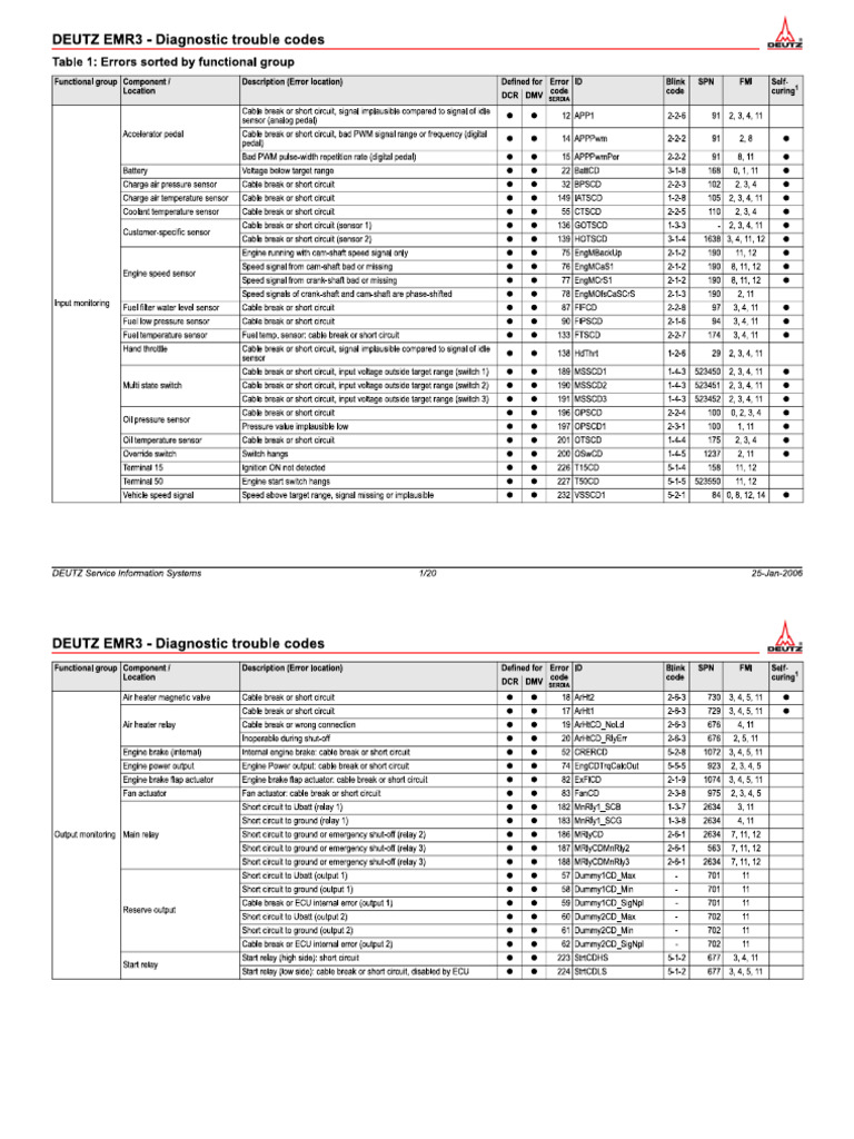 Deutz DTC (Blink Codes) | PDF