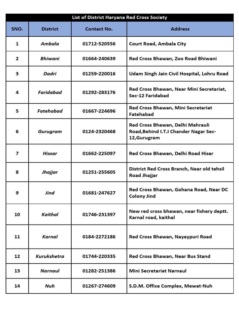 Haryana Red Cross Society Contacts Pdf