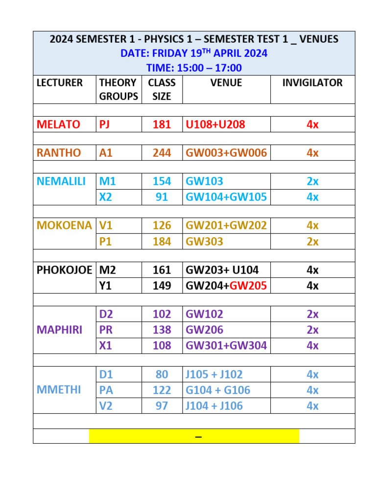 2024 Semester 1 Physics 1 Semester Test 1 Venues Final Pdf