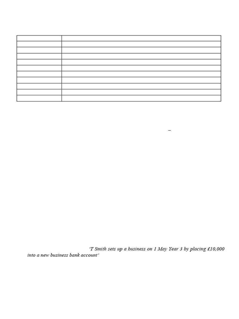 Practice Chapter 1 2 Pdf Debits And Credits Financial Services