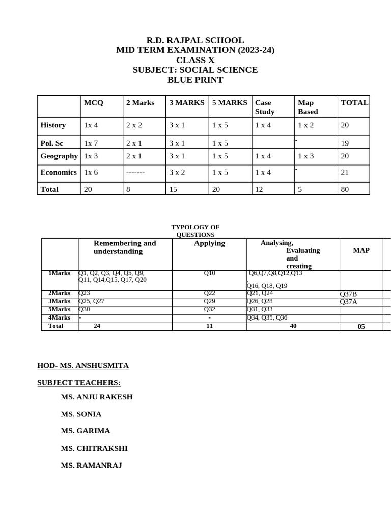 Blue print sst | PDF