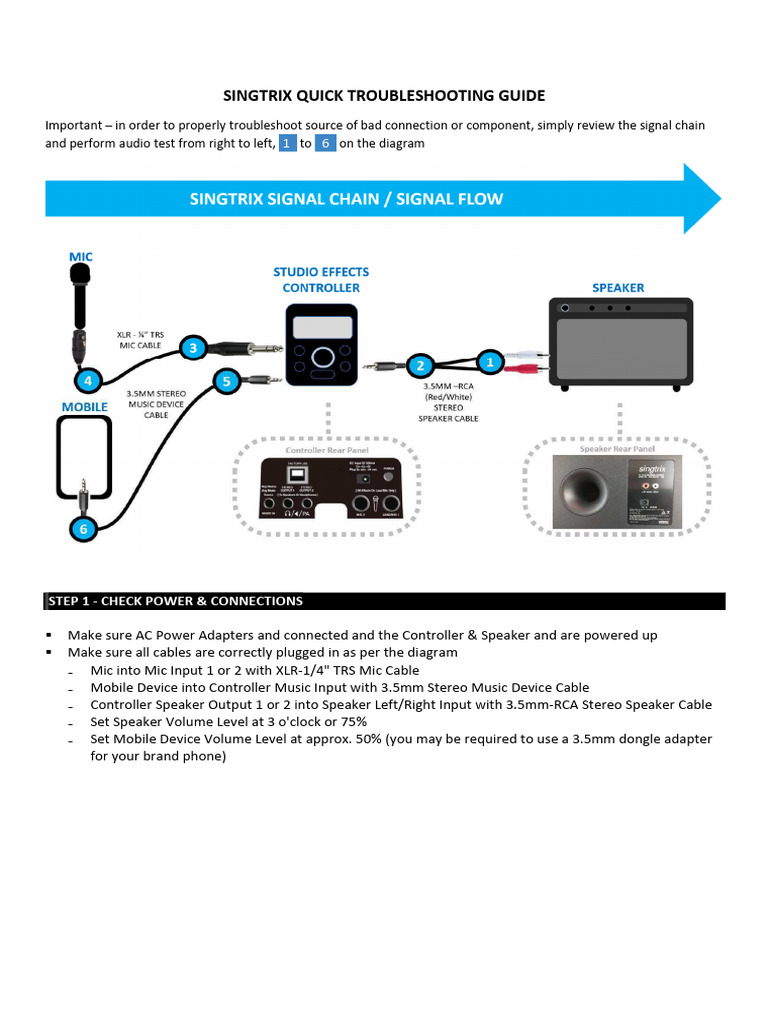 TC-HELICON VOICELIVE PLAY GTX Processeur d'effets vocaux et guitare