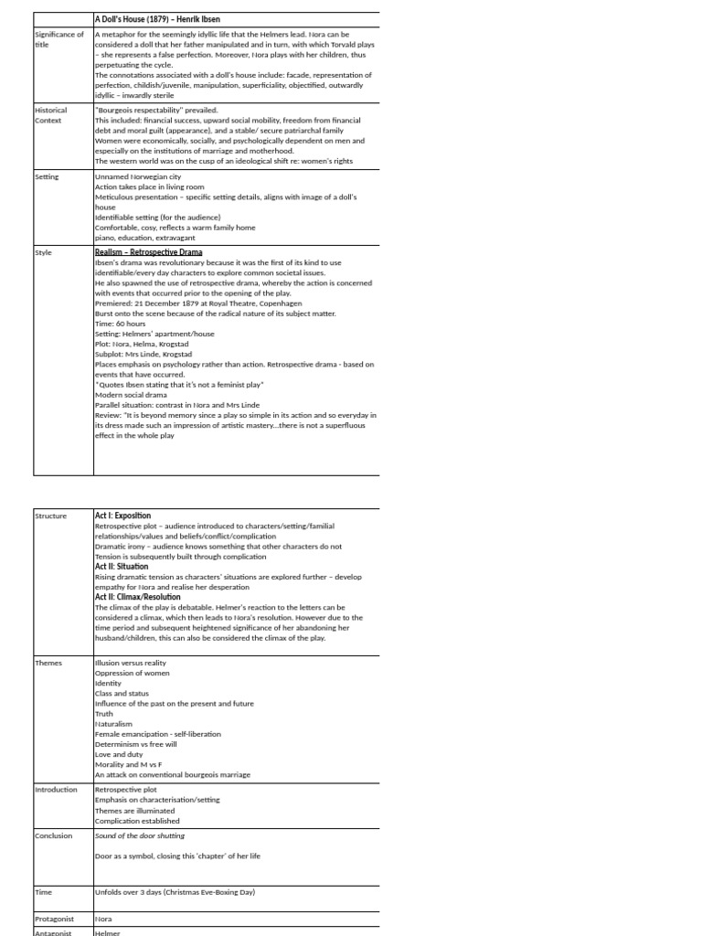 2018-doll-docx-pdf-a-doll-s-house