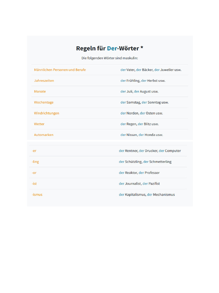 Der, Die Oder Das | PDF