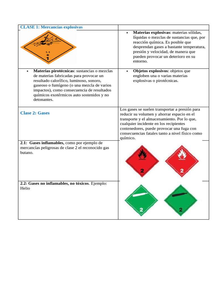 Clasificación de Mercancías Peligrosas | PDF | Gases | Sustancias químicas