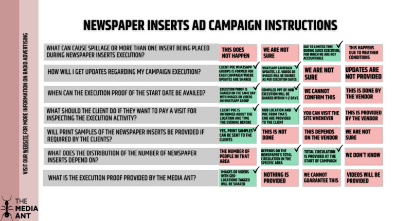 Campaign Guidelines | PDF