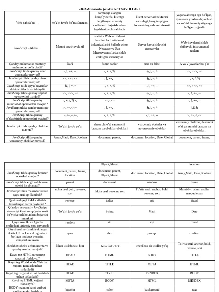 web-ilovalarni-yaratish-yn-uzb-pdf