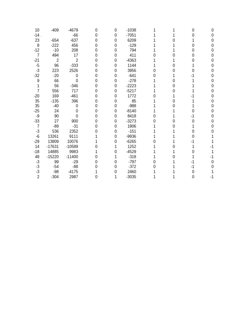 Data Analysis Report Summary | PDF