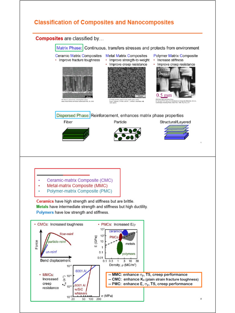 Composites and Nanocomposites Overview | PDF | Composite Material ...