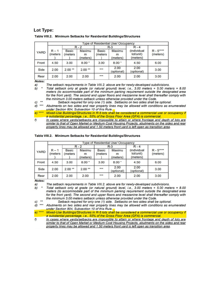 Lot Type & Occupancy | PDF