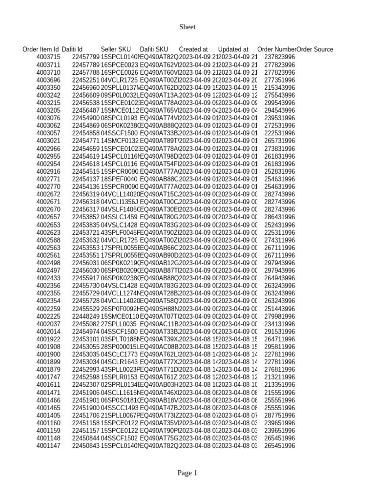 Order Data Sheet April 2023 | PDF