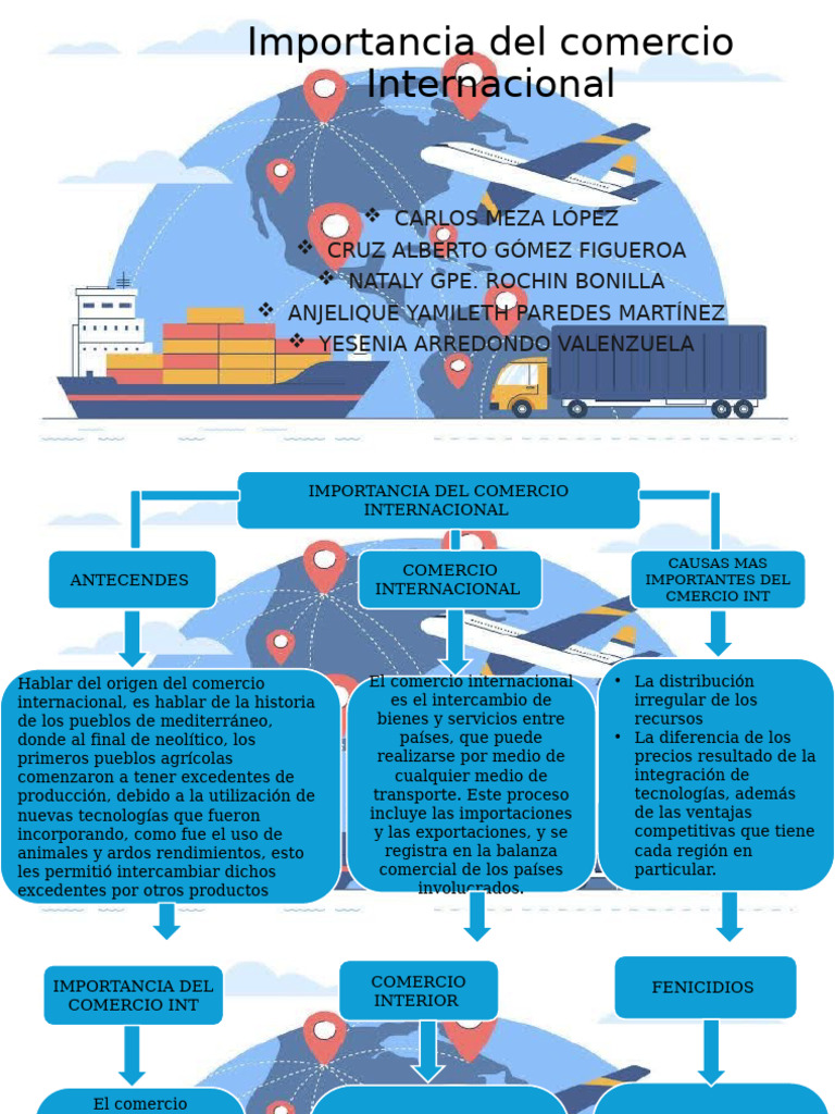 Evolución del Comercio Internacional | PDF | Comercio | El comercio ...