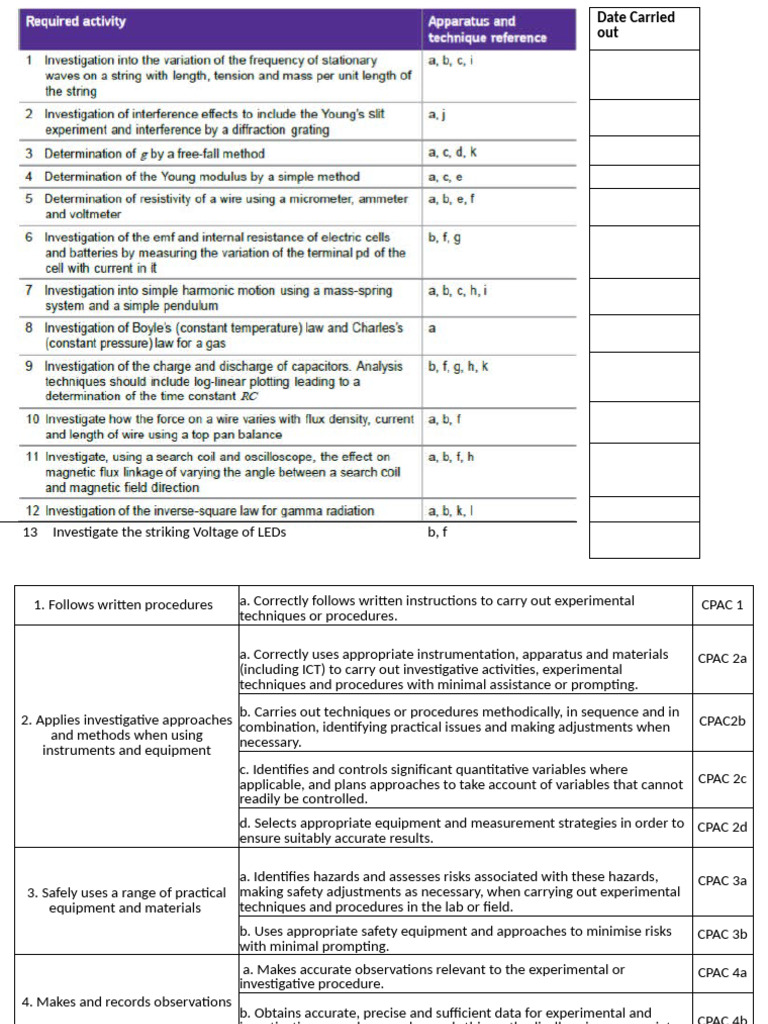 Investigating LED Strike Voltage Methods | PDF | Risk | Measurement