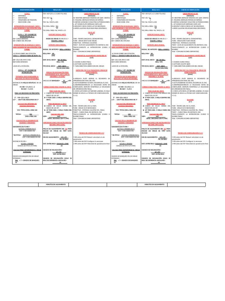 Checklist IFR de Radionavegación | PDF | Navegación | Aviación