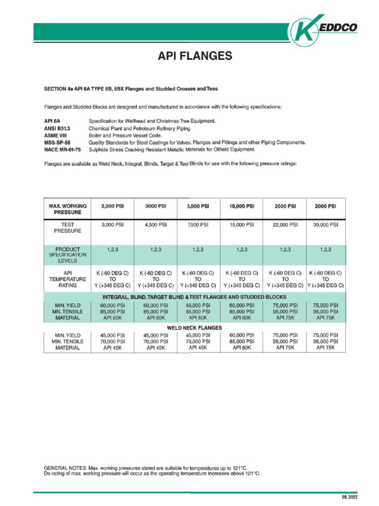 API Flanges | PDF