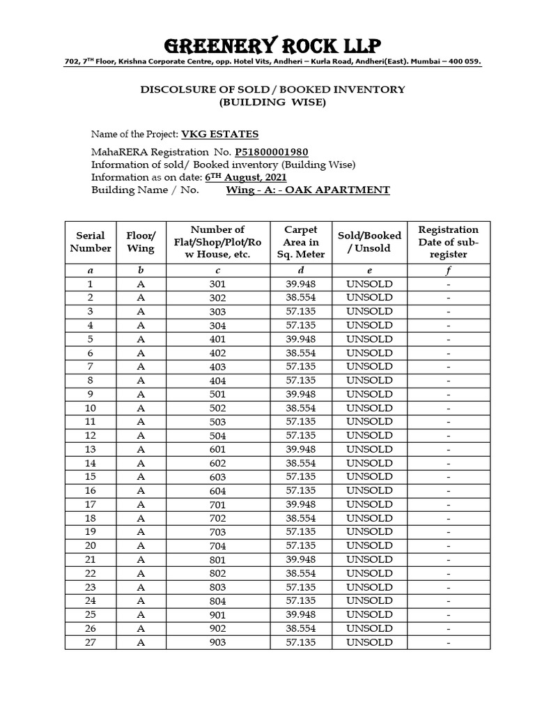 VKG Estates Inventory Disclosure Report | PDF | Residential Buildings ...