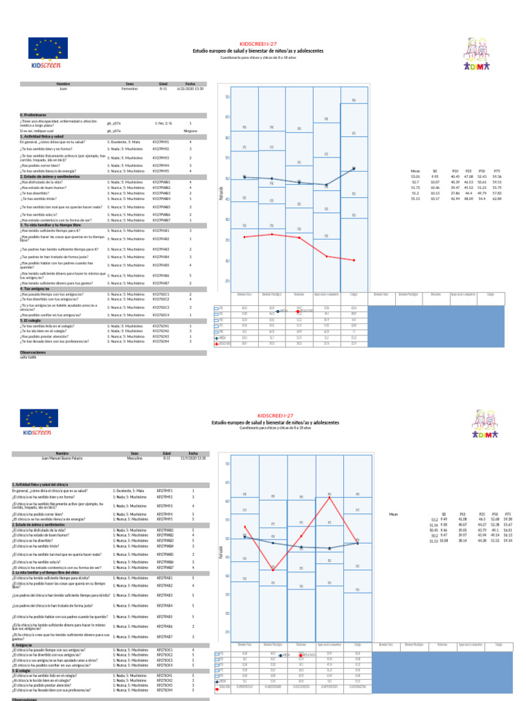 KIDSCREEN-27: Bienestar Infantil Europeo | PDF | Adolescencia | Autoestima