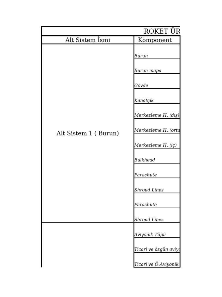 Roket Ürün Ağacı | PDF