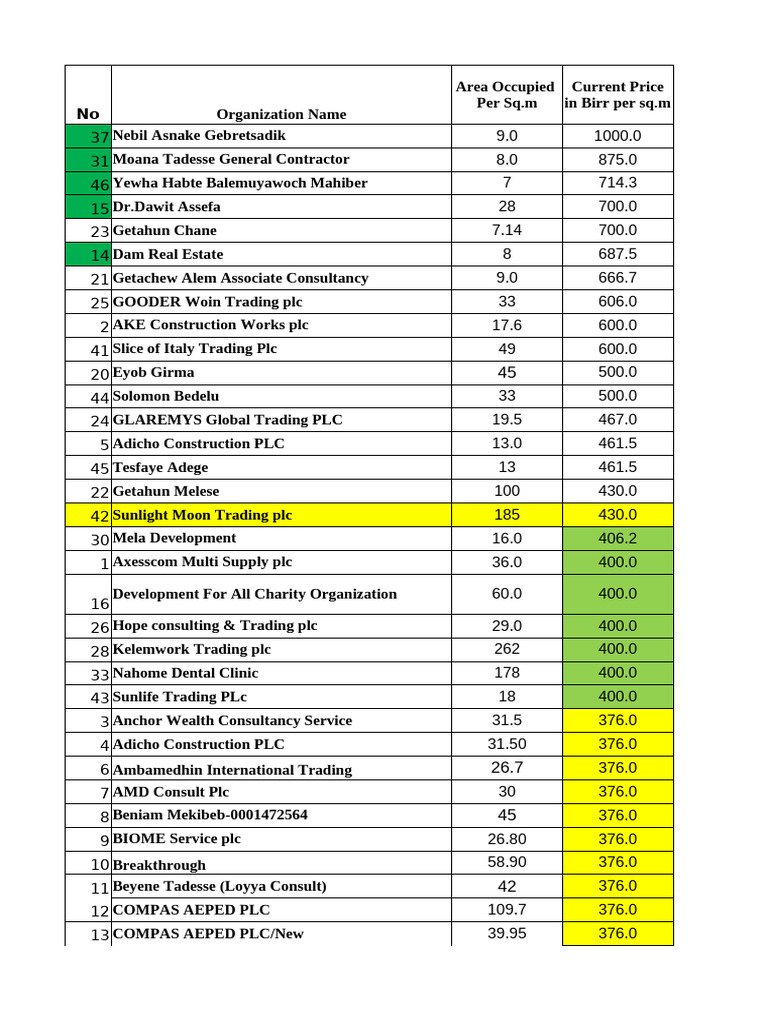 Rental Proposal 25 Incremental Rate Pdf