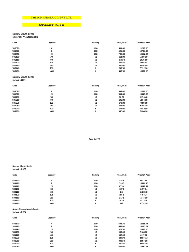 Tarsons Products Pvt Ltd Price List 201112 A Comprehensive Catalog of Labware Products