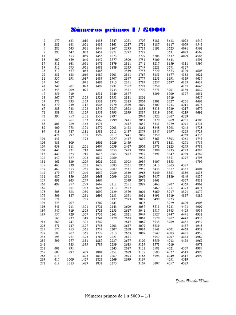 Numeros Primos MAT | PDF