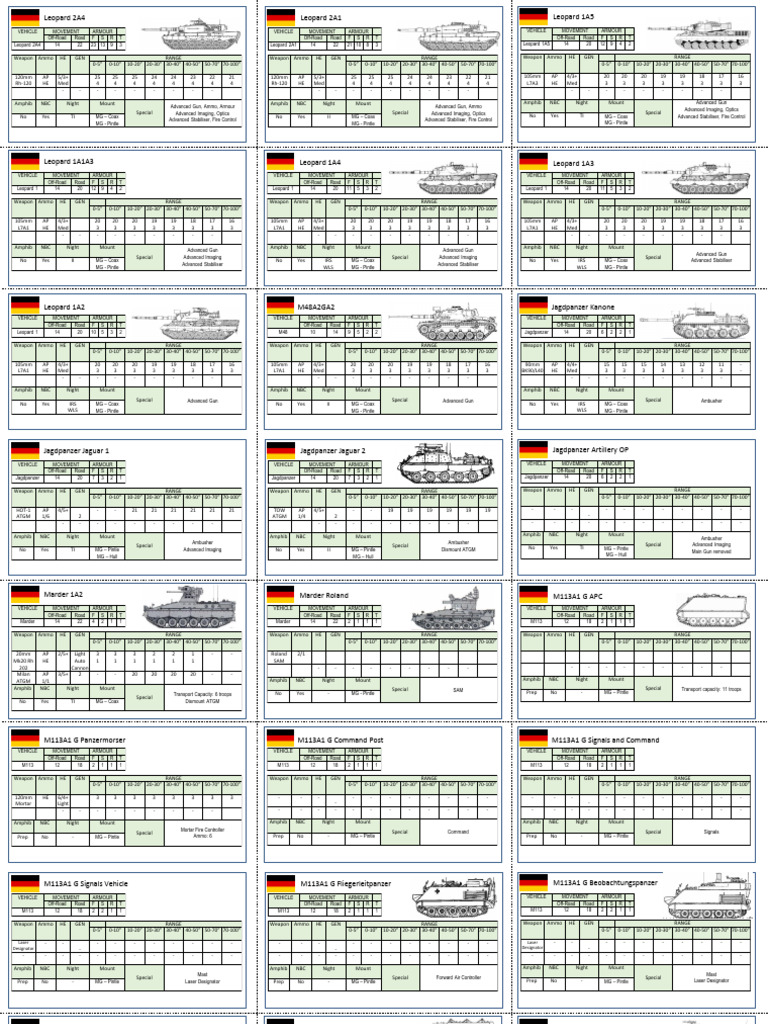 BGCW FGR Data Cards v2 | PDF | Armoured Fighting Vehicles | Military ...