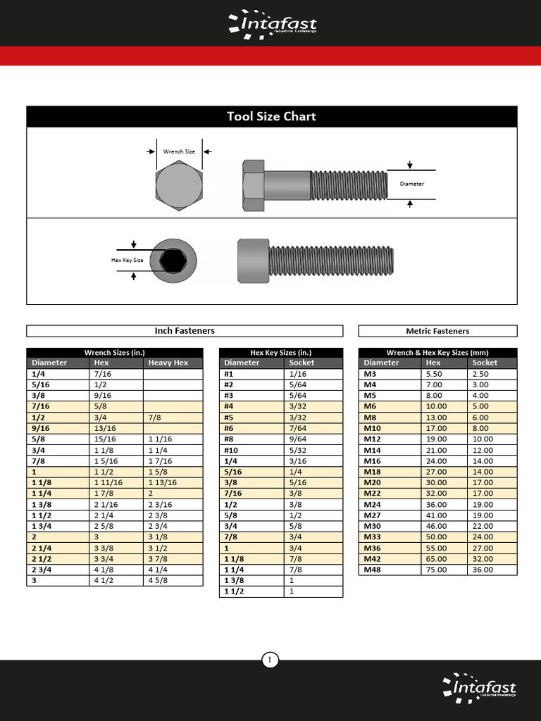 Socket - Bolt - Tool - Sizing | PDF
