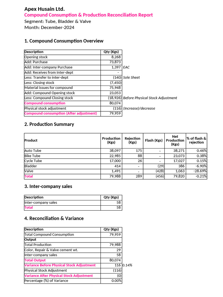 12.tube - Closing - December - 2024 (Costing) Revised | PDF | Materials ...