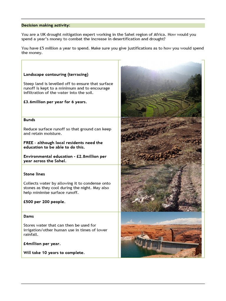 22867 Managing Drought Pdf Drought Surface Runoff