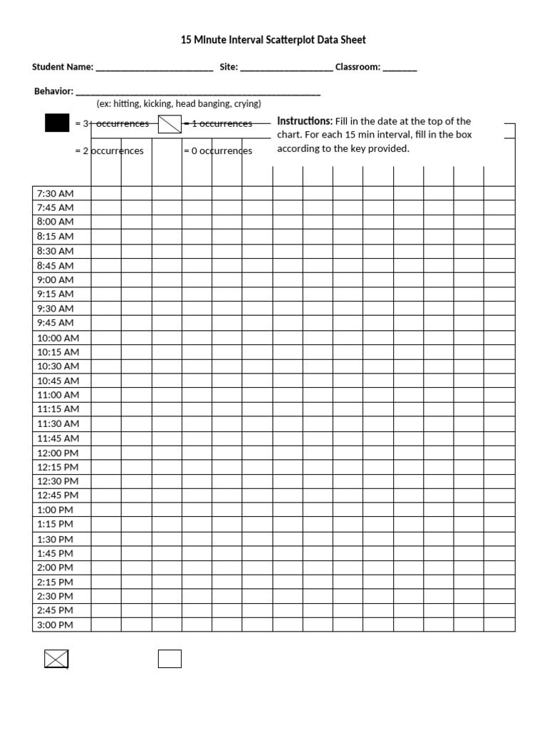 15 Minute Interval Scatterplot Data Sheet | PDF
