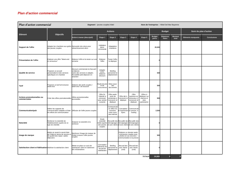 Plan Action Commercial Exemple Excel | PDF