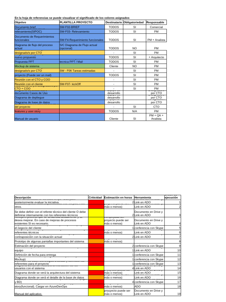 SW - F01 - Checklist | PDF | Informática