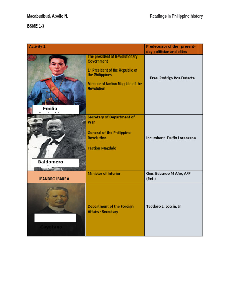 Act #3 - BSME 1-3 - Macabudbud, Apollo - RIPH | PDF | Philippines ...