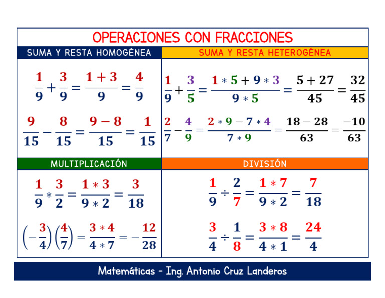 Operaciones Con Fracciones-Teoría | PDF