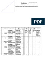 Silabus Statistik