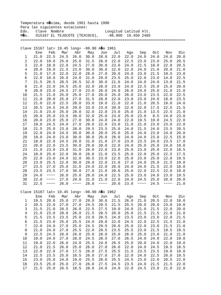 Consulta 1 Max | PDF