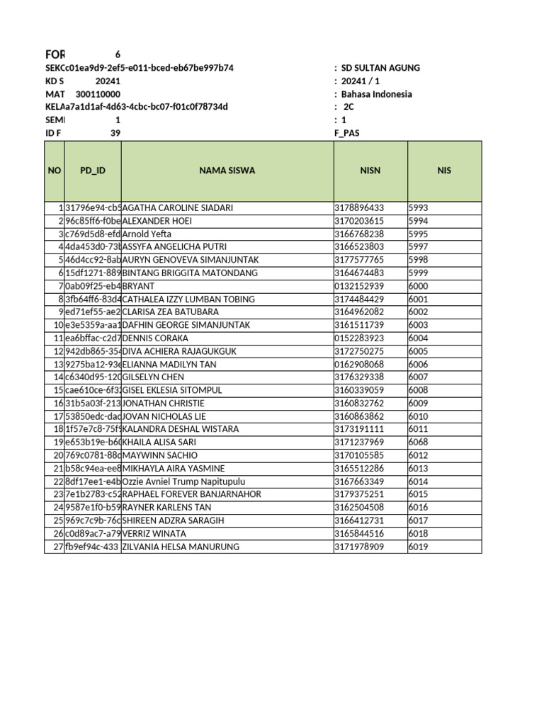 Grade 2C Bahasa Indonesia Roster | PDF