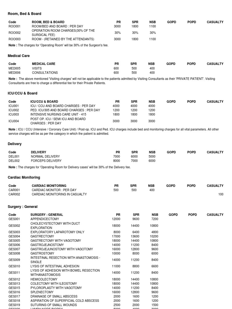 Holy Family Hospital Rate Card Pdf Intensive Care Unit Knee