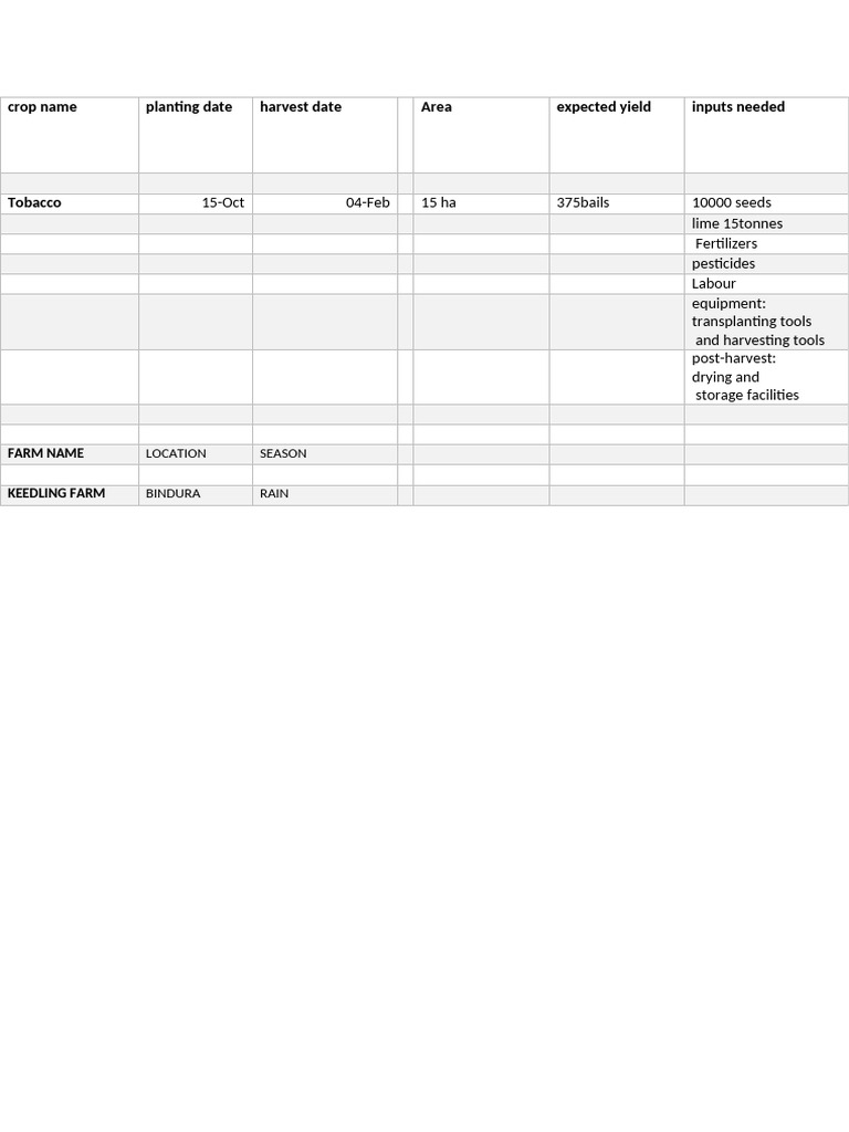 Tobacco Farming Plan and Cost Analysis | PDF | Fertilizer | Plough