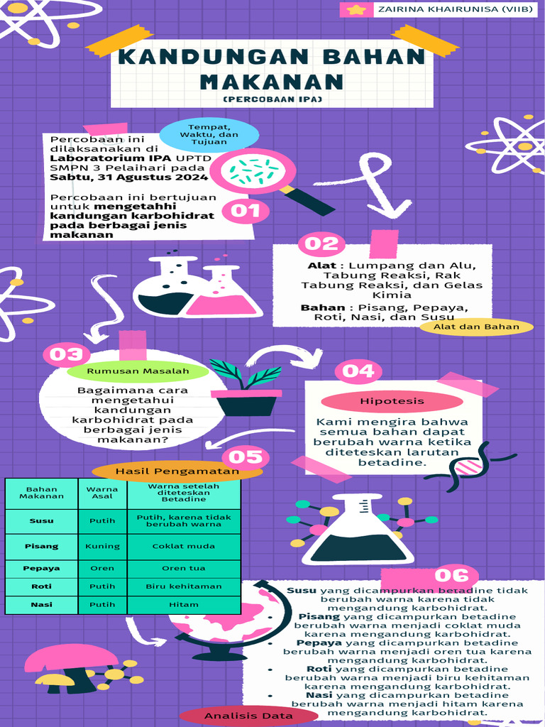 Poster Ina | PDF