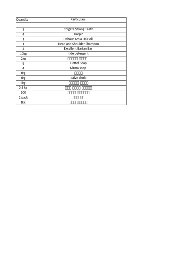 Shopping List | PDF