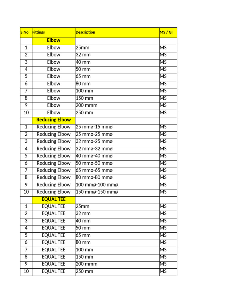MS Fittings Specification Chart | PDF | Welding | Construction