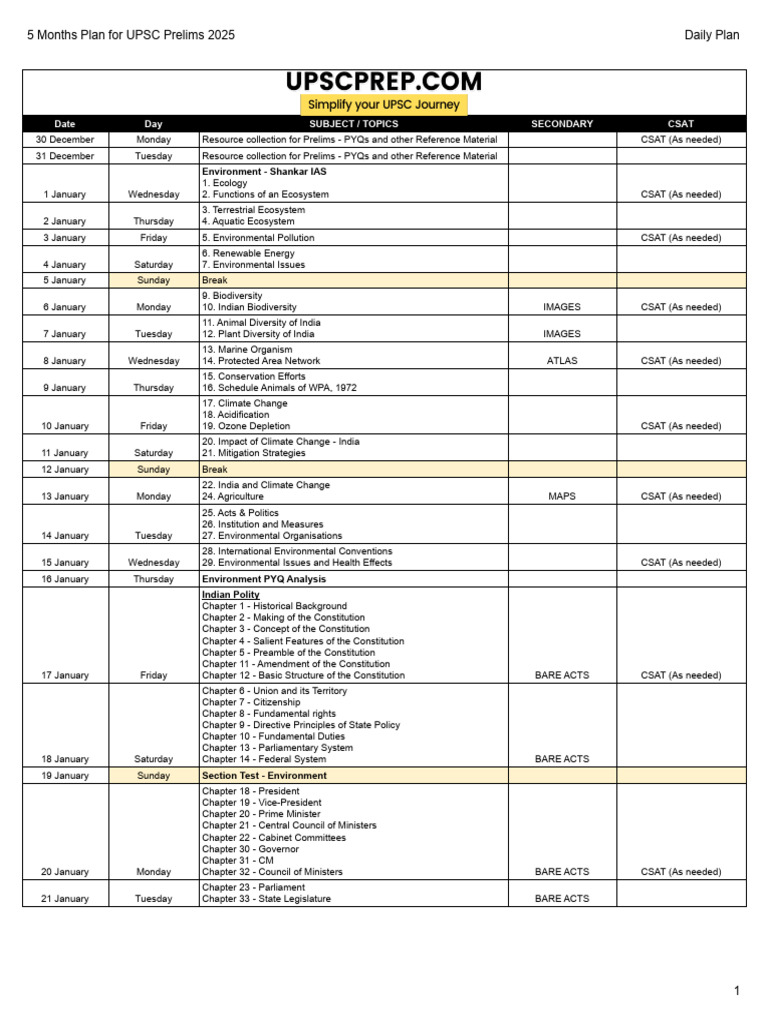 5 Months Plan for UPSC Prelims 2025 - Daily Plan | PDF | Biodiversity ...