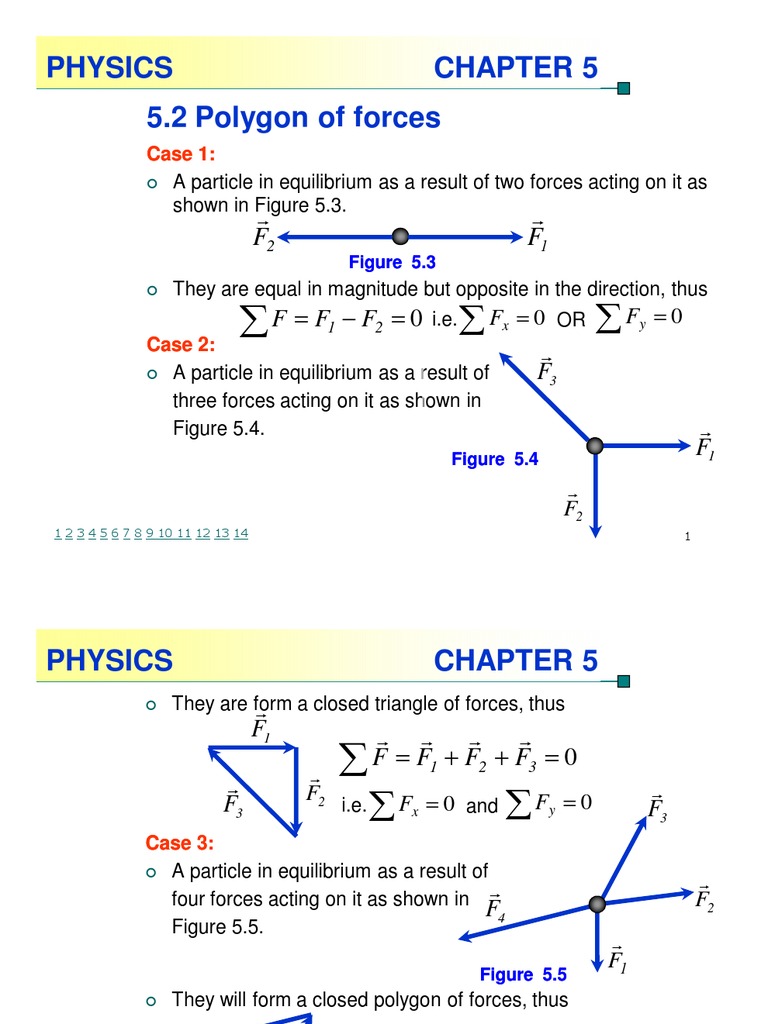 Polygon of Forces in Equilibrium | PDF | Force | Classical Mechanics