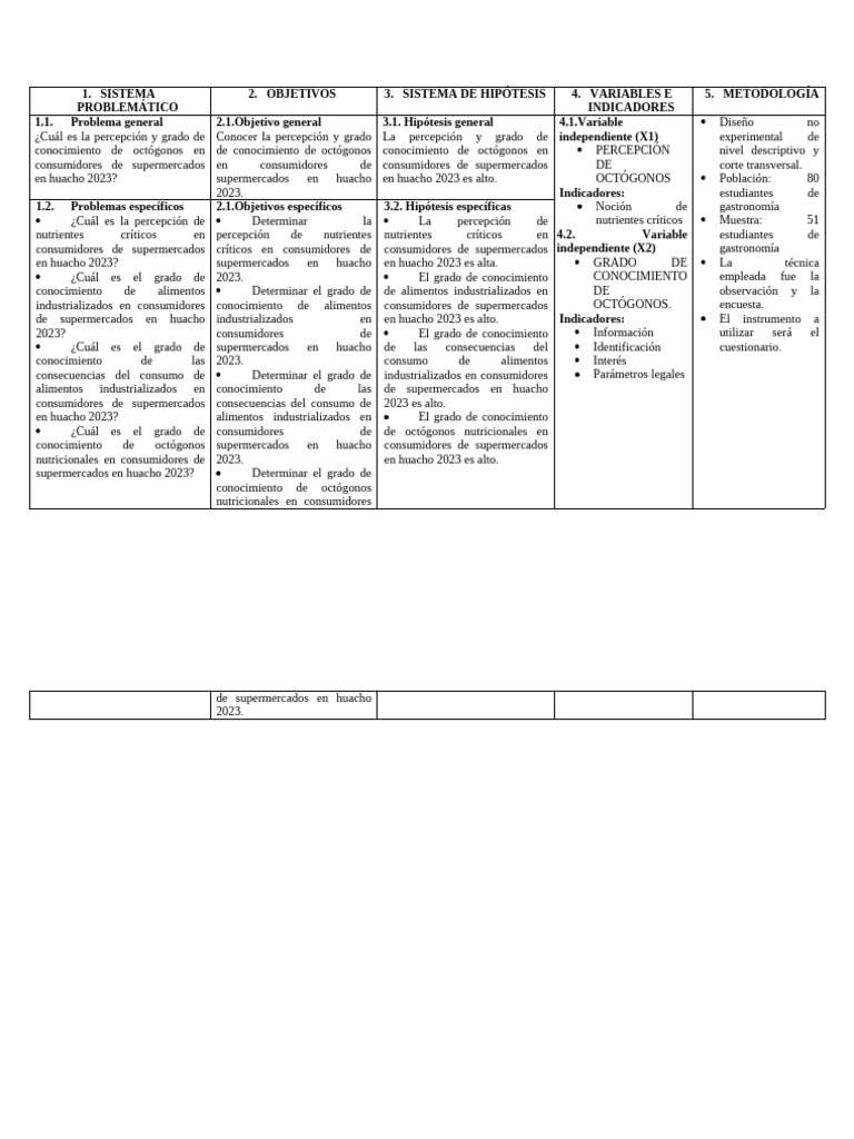 Matriz de Consistencia BRENDA LIZBETH ROMERO ESPINOZA | PDF