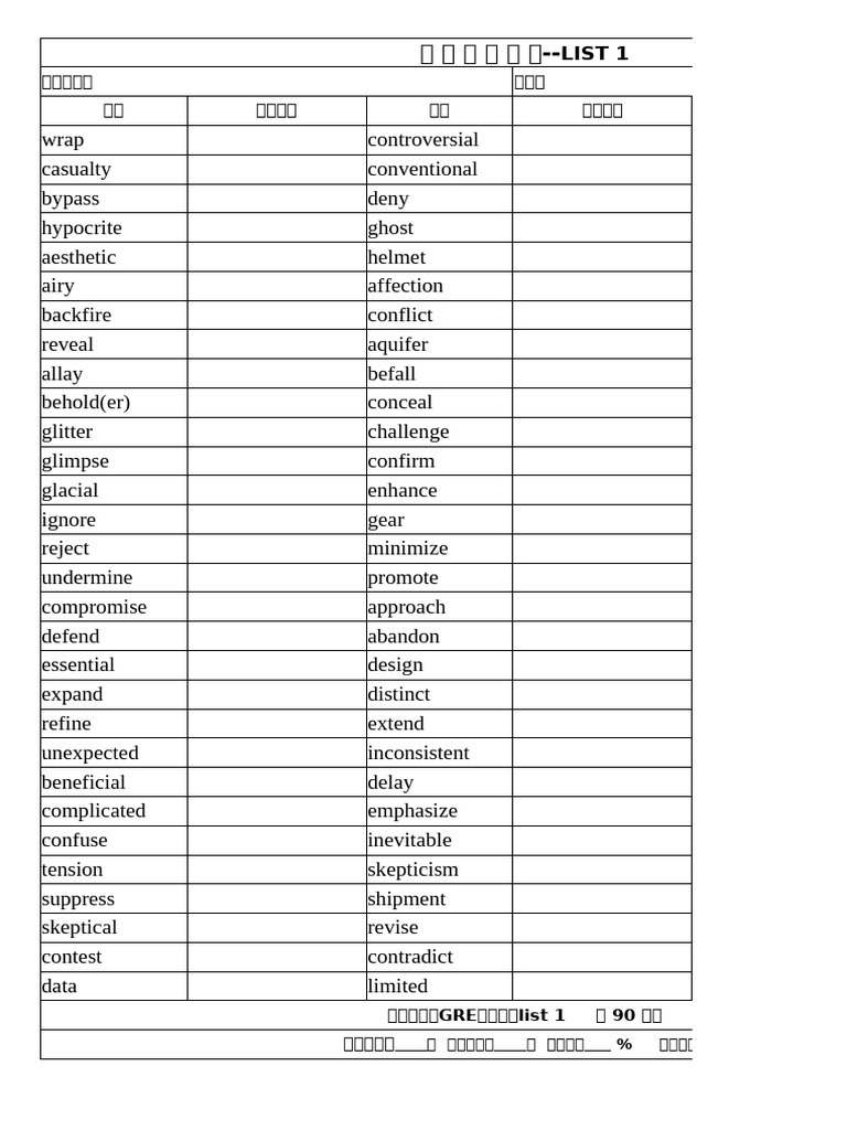 GRE安魂高频词List1-22测试版| PDF