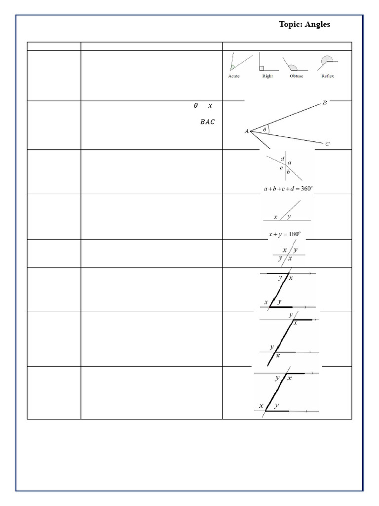 Types of Angles Explained | PDF | Triangle | Elementary Geometry