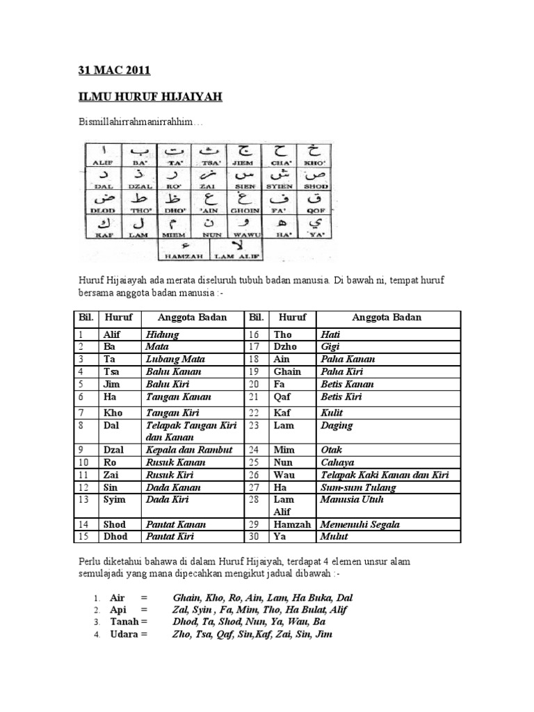 Ilmu Huruf Hijaiyah Pdf